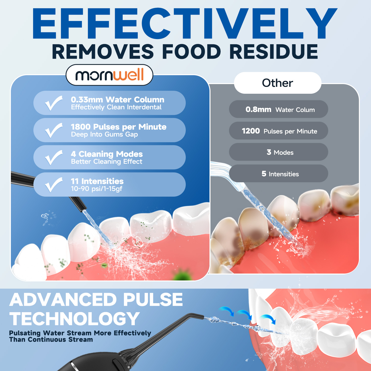 เครื่องฉีดน้ำทำความสะอาดฟันไร้ - Oral Irrigator Flosser บทวิจารณ์และราคา